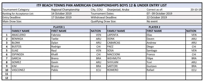 Acc list boys U12 Pan Am